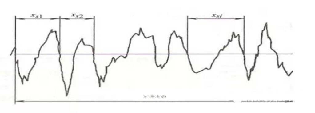 sampling length