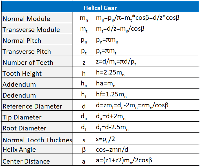 helical gear calculation formular