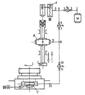 transmission principle of gear shaping machine