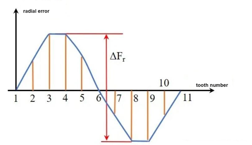 figure 8