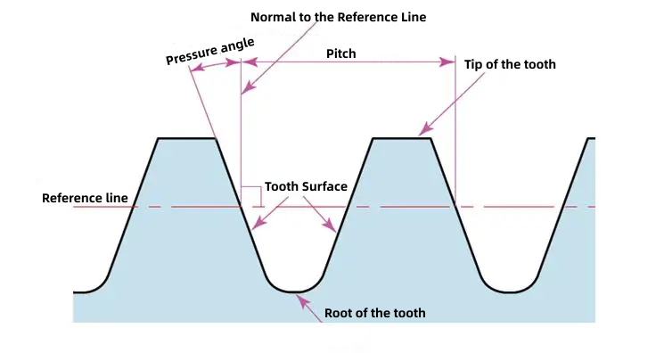 figure 21