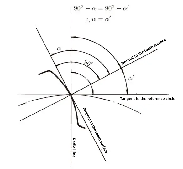 figure 22