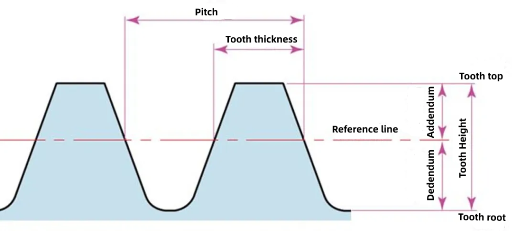 figure 24