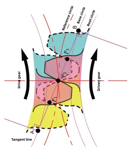 figure 34