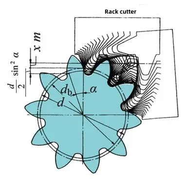 figure 37