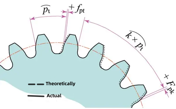 figure 43