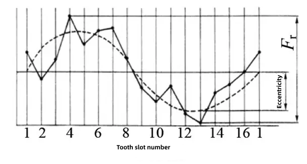 figure 44