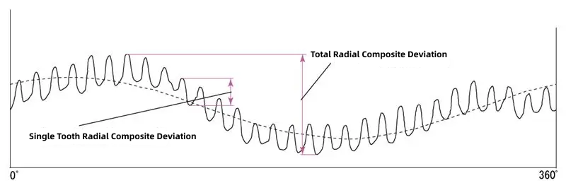 figure 45