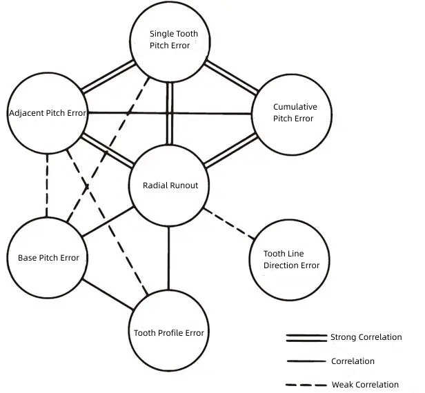 figure 46