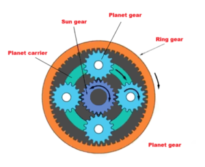 planetary reducer