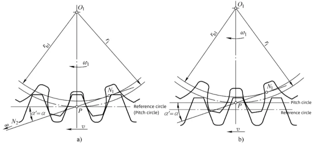 reference circle & pitch circle