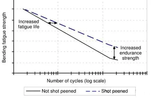 shot peening